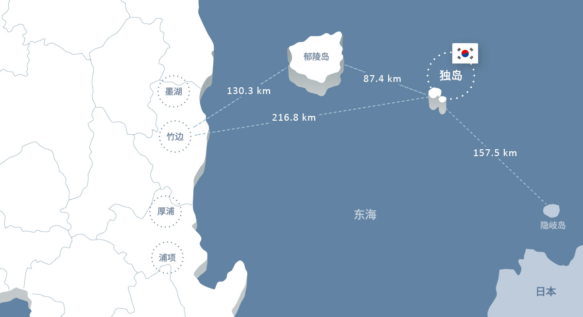 在郁陵岛也位于竹边公里,在竹边130.3,公里、郁陵岛和独岛在216.8独岛之间87.4公里,到独岛上冲到岛上km 157.5